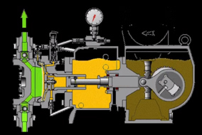 气动隔膜泵工作原理